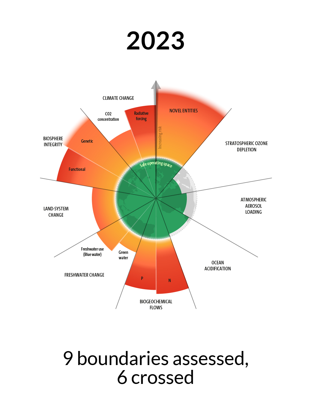 Planetary boundaries